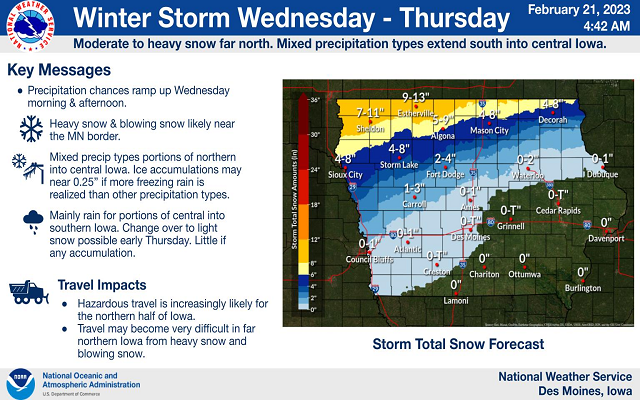 ❄Significant Winter Storm Wednesday Into Thursday❄